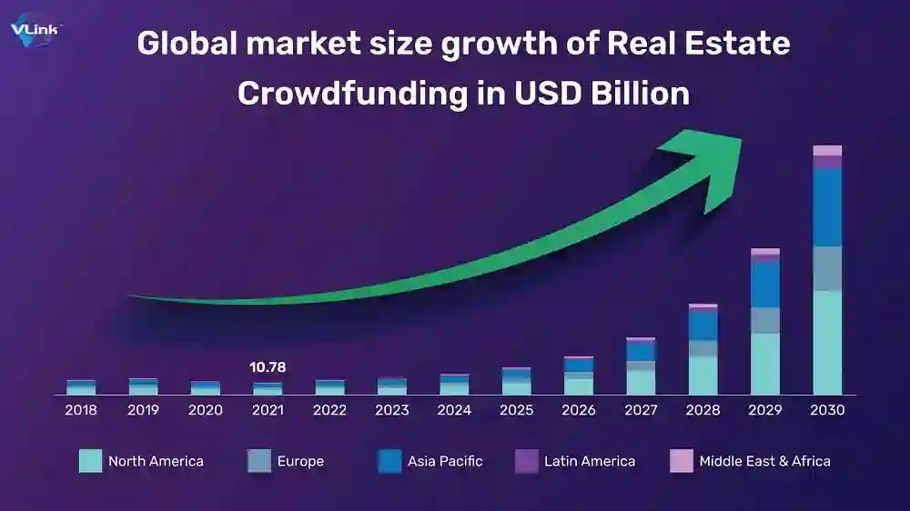 Crowdfunding