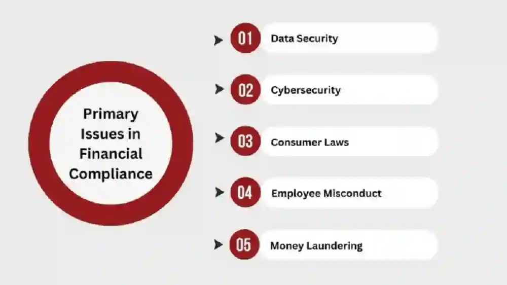 Security Regulations